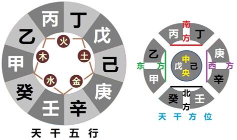 天干個性|十天干命主白話解說